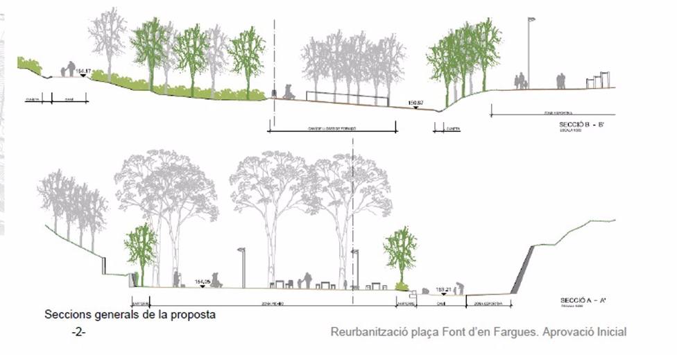 Barcelona aprueba el proyecto de reurbanizaciÃ³n de la plaza Font den Fargues en Horta-GuinardÃ³