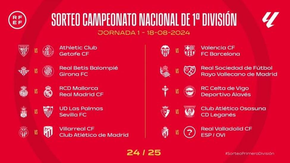 1ª jornada de la temporada 2024-2025 en Primera División