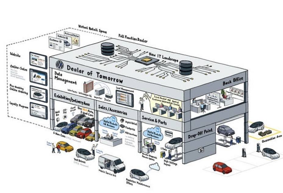 Economía/Motor.- Volkswagen digitalizará sus ventas a partir de 2020
