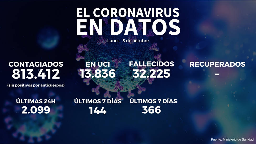ctv-lsj-datos-coronavirus-12