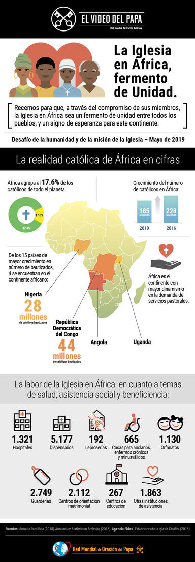 ctv-hzr-infografia-tpv-5-2019-2-es-la-iglesia-en-africa