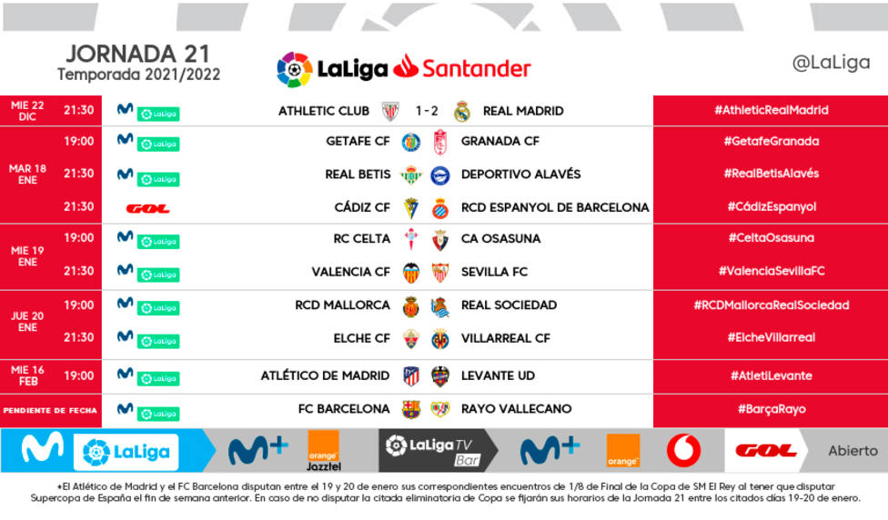 Barcelona-Athletic Club de Bilbao, Liga de España: el partido de la jornada  21