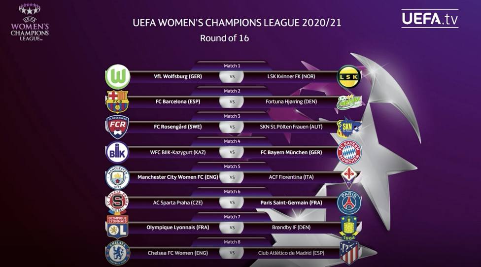 Emparejamientos octavos de Champions League femenino