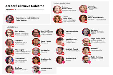 El nuevo Gobierno de Pedro Sánchez