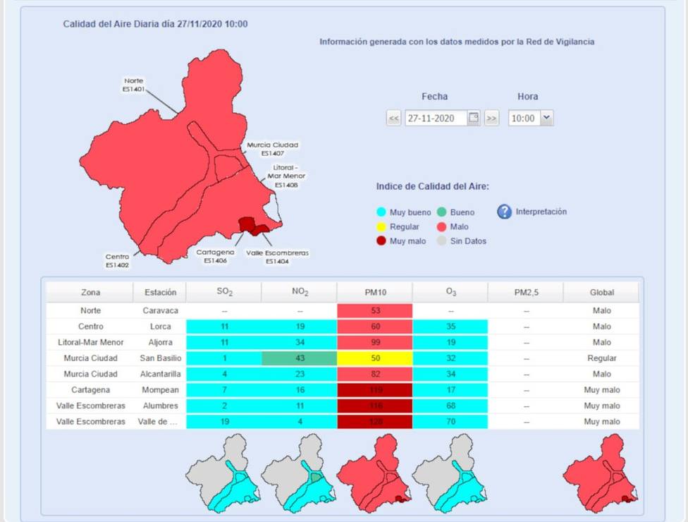 Nivel 3 de alerta por contaminación en Alumbres, Mompeán y Escombreras