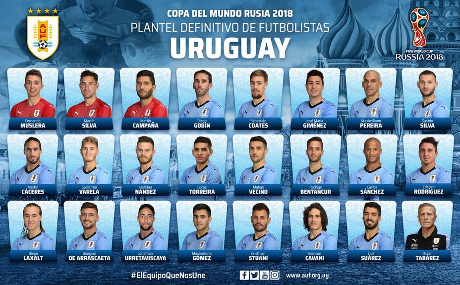 Uruguay lista