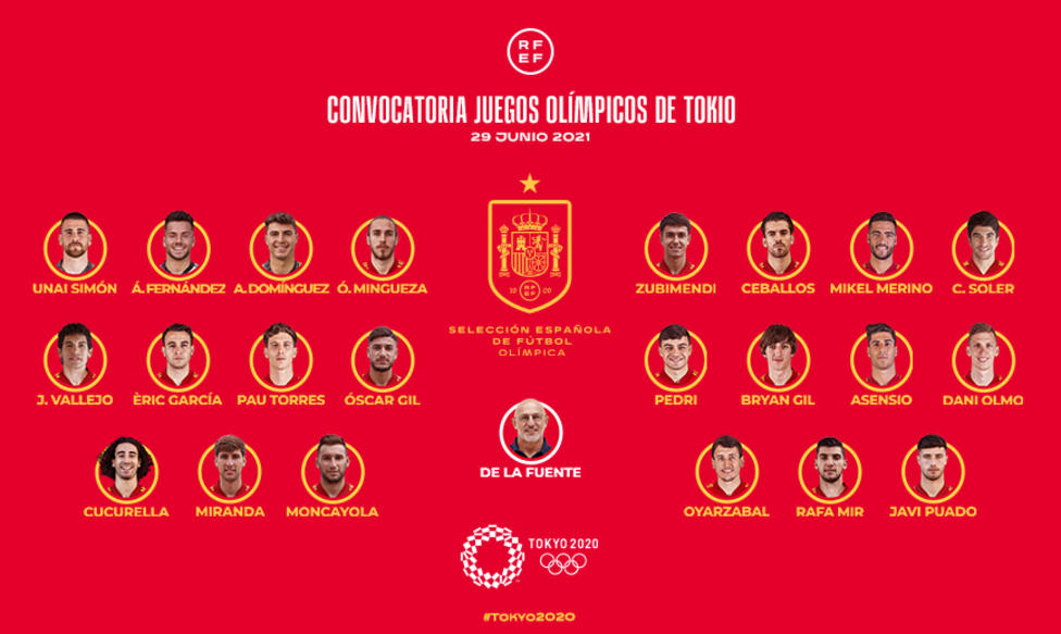 Convocatoria de la Selección Española para los Juegos Olímpicos de Tokio (SeFutbol)