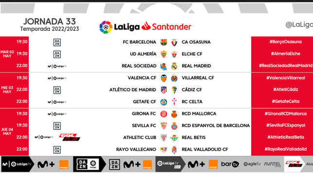 Jornada 31 liga santander