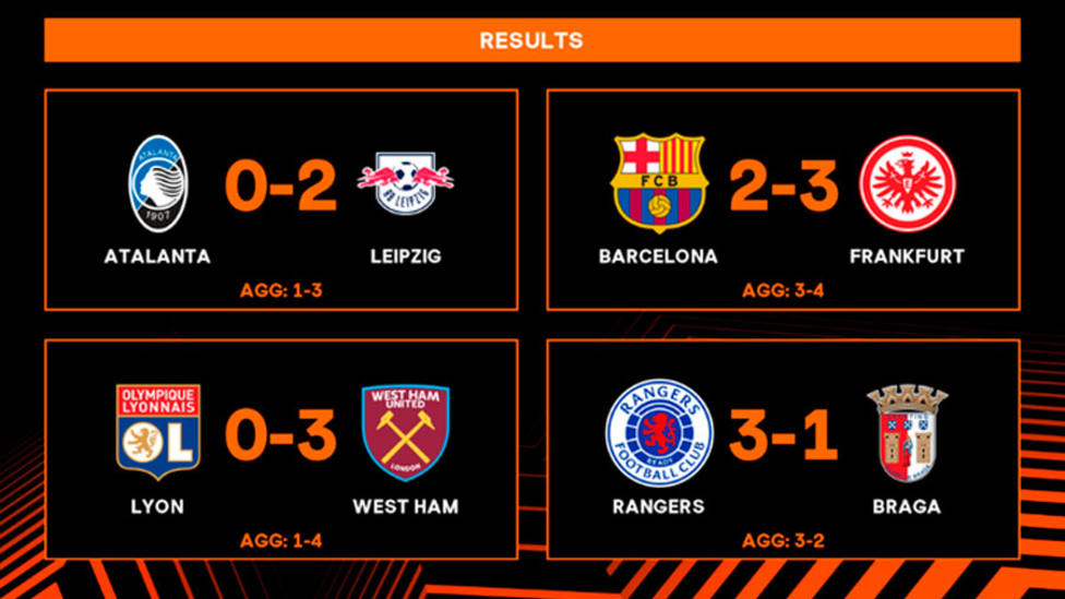 Resultados de la noche en la Europa League