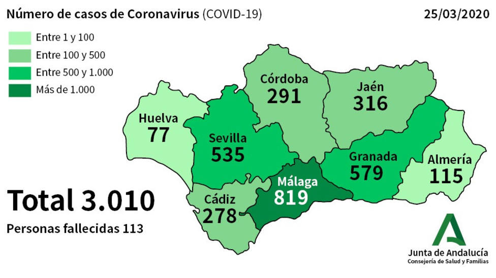 Málaga registra 154 nuevos positivos por coronavirus