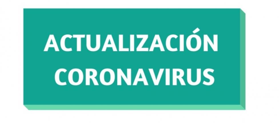 Aragón registra 3.549 casos de coronavirus, 100 más desde ayer.