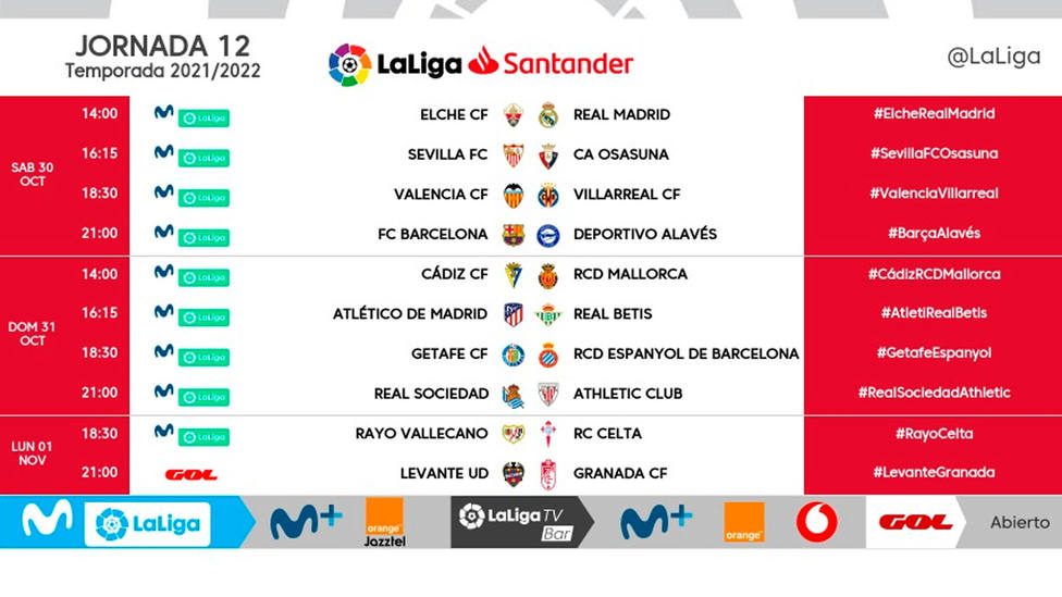 Partidos y horarios de la 12ª jornada en LaLiga Santander