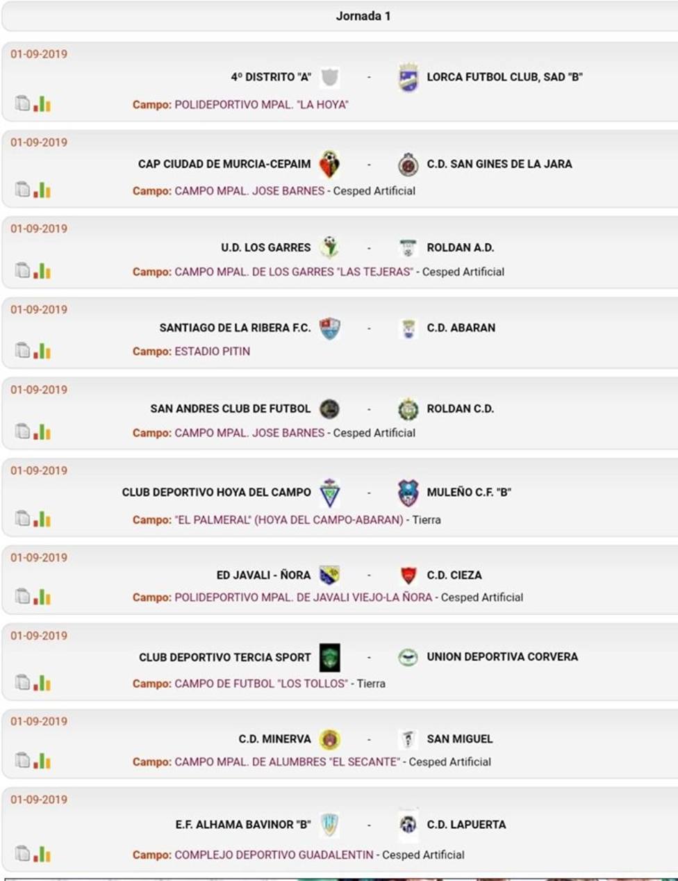 Lorca FC B y Tercia Sport competirán en Segunda Autonómica a partir del 1 de septiembre