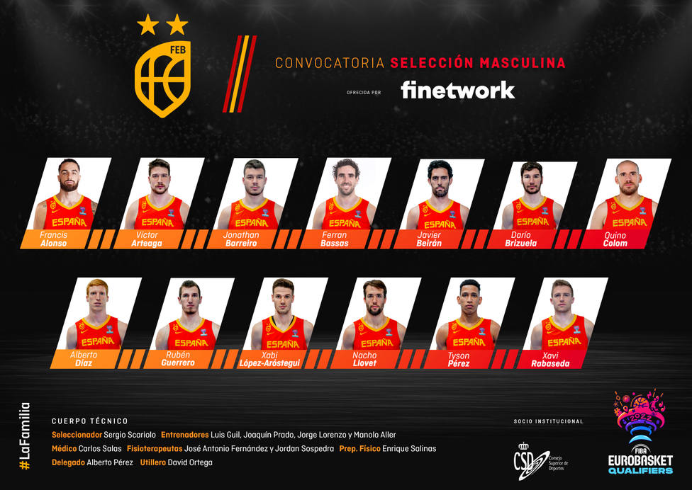 Lista definitiva de 13 jugadores convocados para la ventana de Valencia.