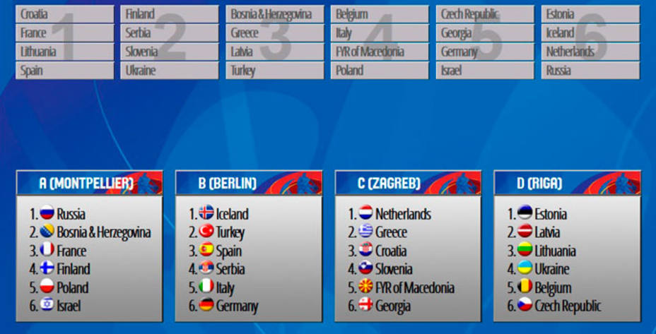 Así quedan los grupos del Europeo de baloncesto 2015. Foto: FIBA.