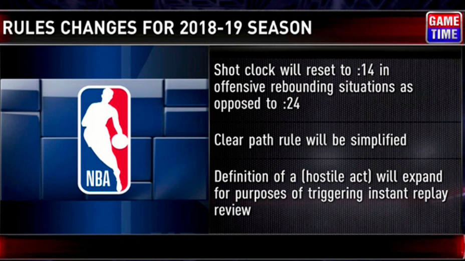 Cambios en algunas normas en la NBA para la temporada 2018-2019 (FOTO: nba.com)