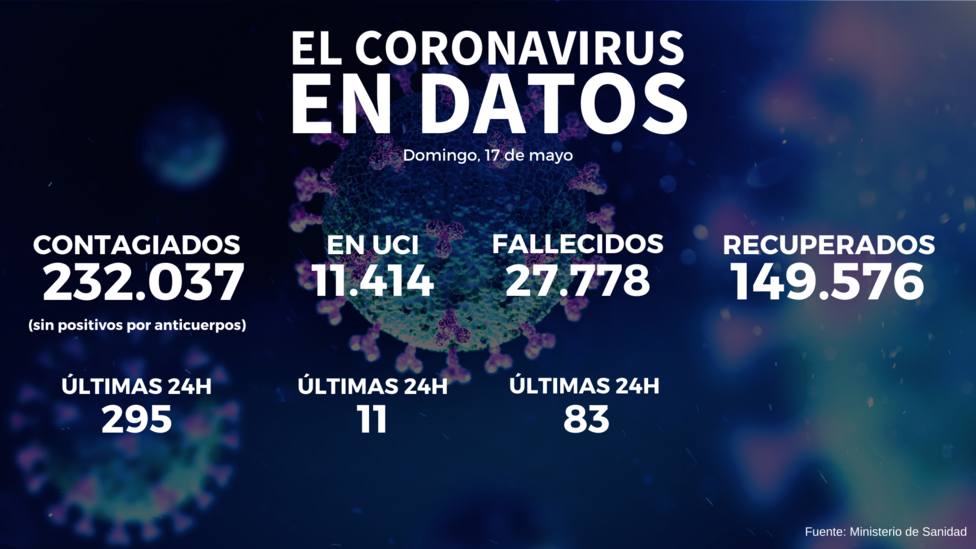 ctv-ocn-datos-coronavirus-2