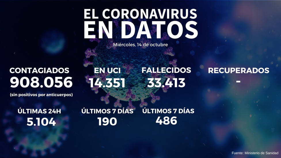 ctv-aj5-datos-coronavirus-4