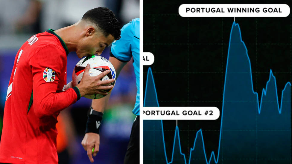 Cristiano Ronaldo besa el balón antes de ejecutar el lanzamiento desde los once metros con Portugal
