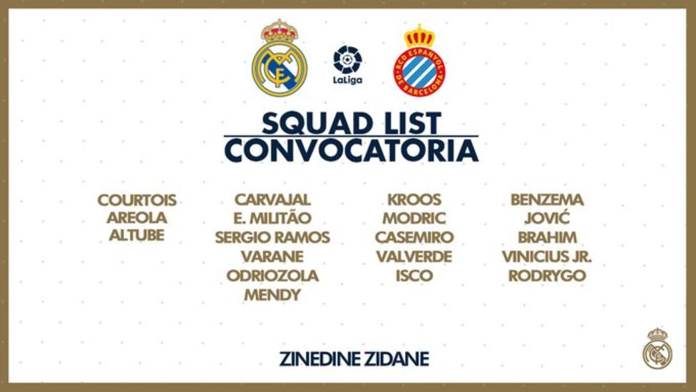 Convocatoria Real Madrid