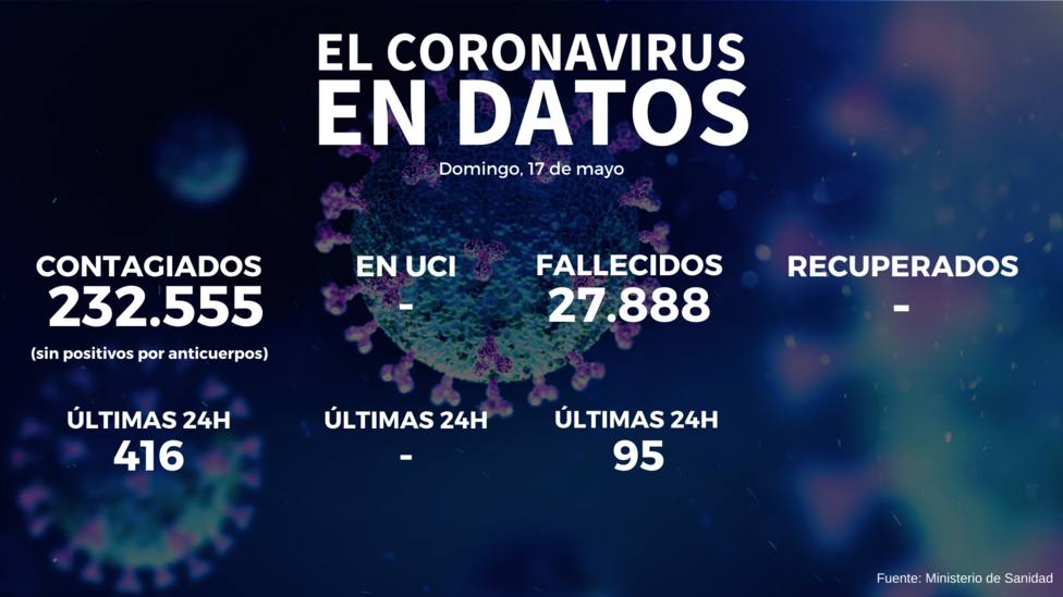 ctv-xn3-datos-coronavirus-3