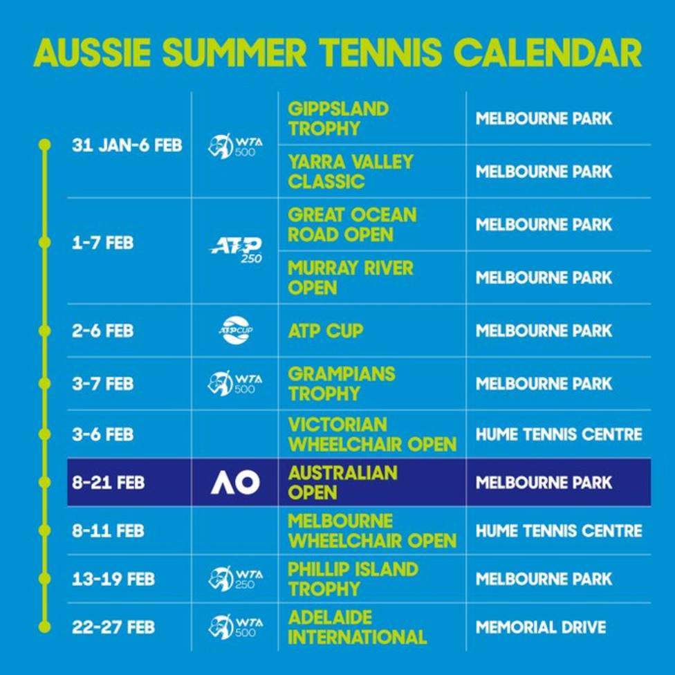 Nuevo calendario Abierto Australia