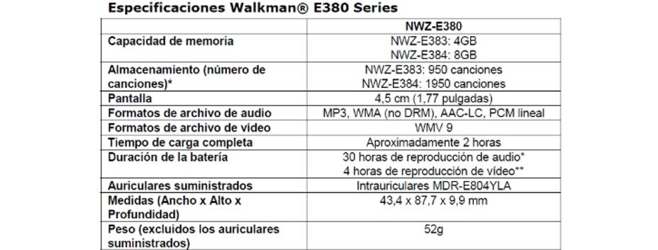 Especificaciones de la Serie E380