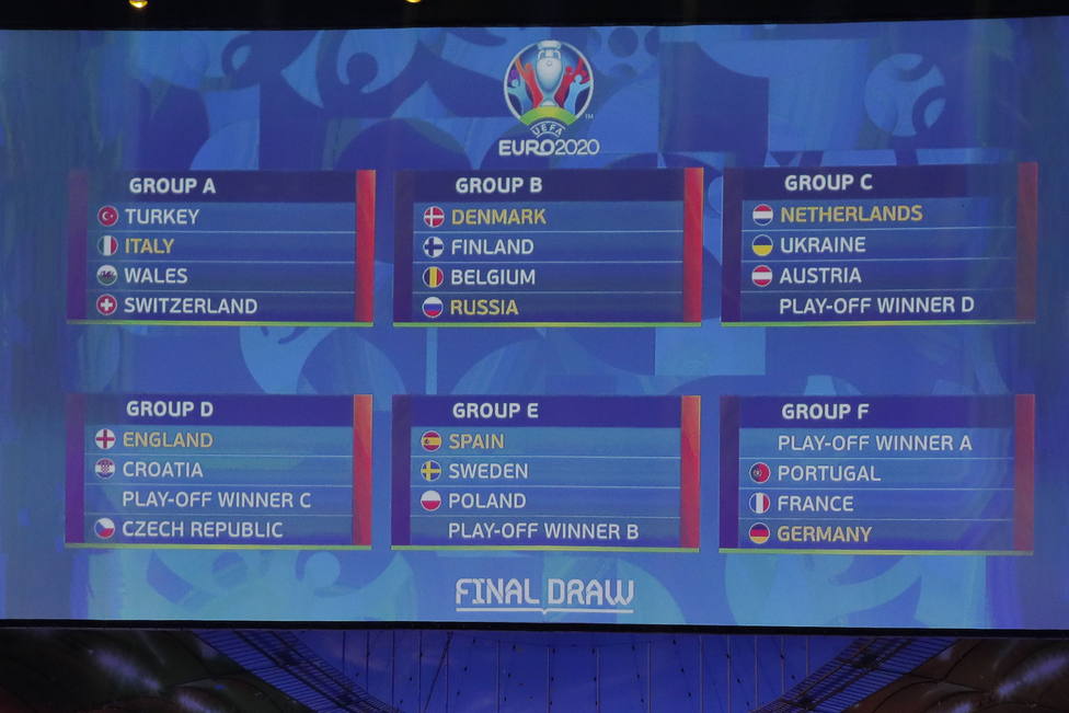 UEFA EURO 2020 final draw