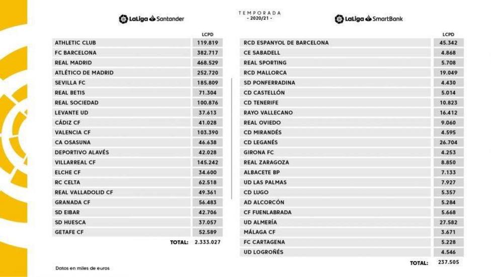 El Málaga con el límite salarial más bajo de todo el fútbol profesional.