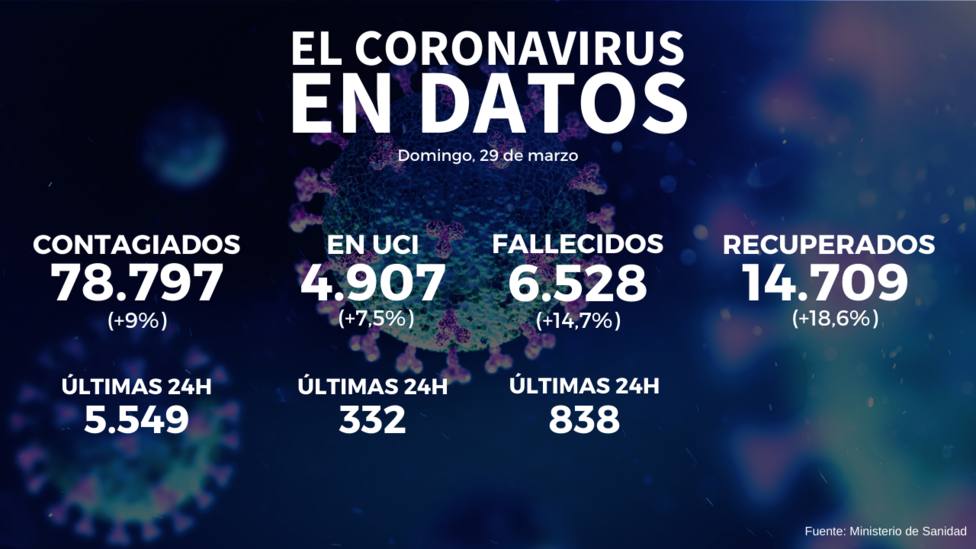 ctv-yyj-datos-coronavirus-1