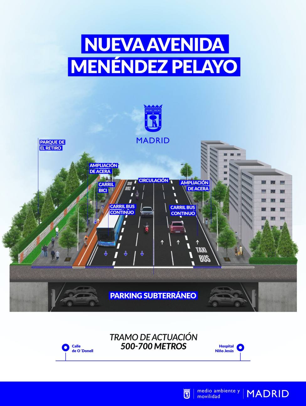 Reforma Menéndez Pelayo