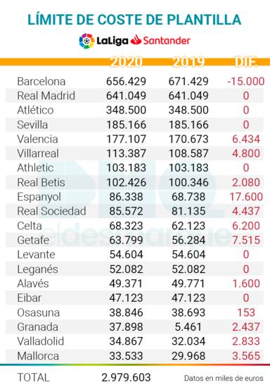 Fair play financiero liga española