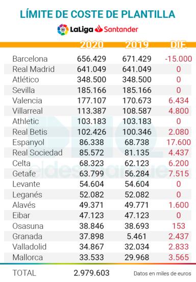 Fair play financiero españa