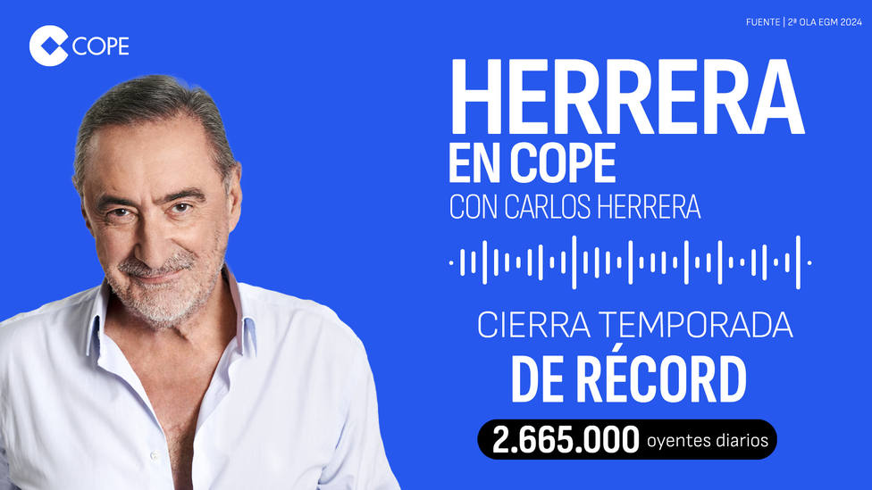 Herrera en COPE sigue creciendo y es escuchado ya por 2.655.000 personas diarias