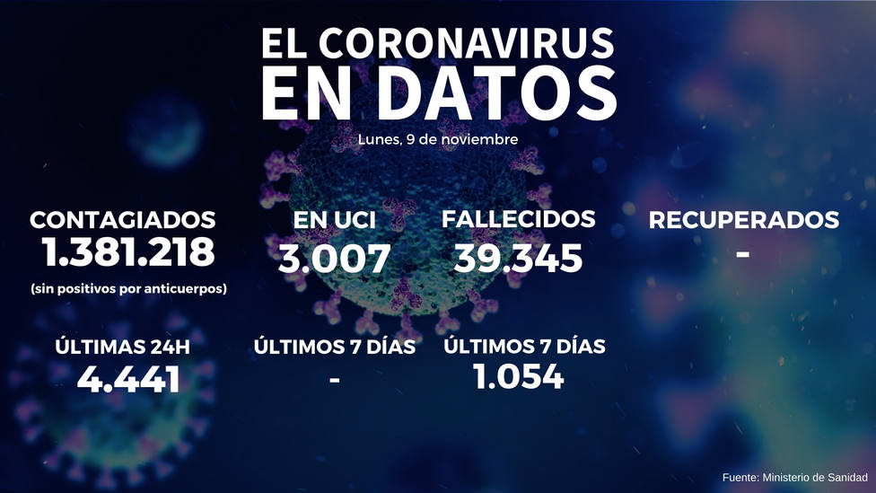 ctv-soq-datos-coronavirus