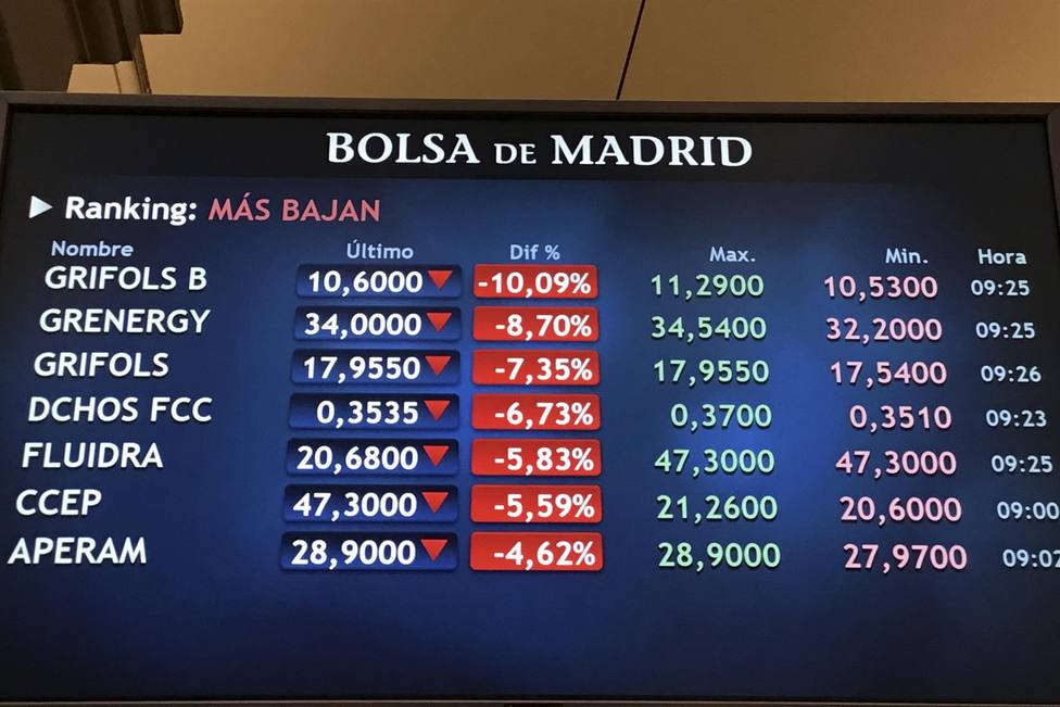 La Bolsa se atraganta con la alarmante inflación en España