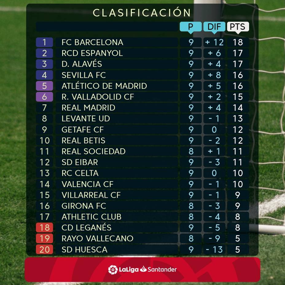 Clasificación LaLiga Santander 2018-2019