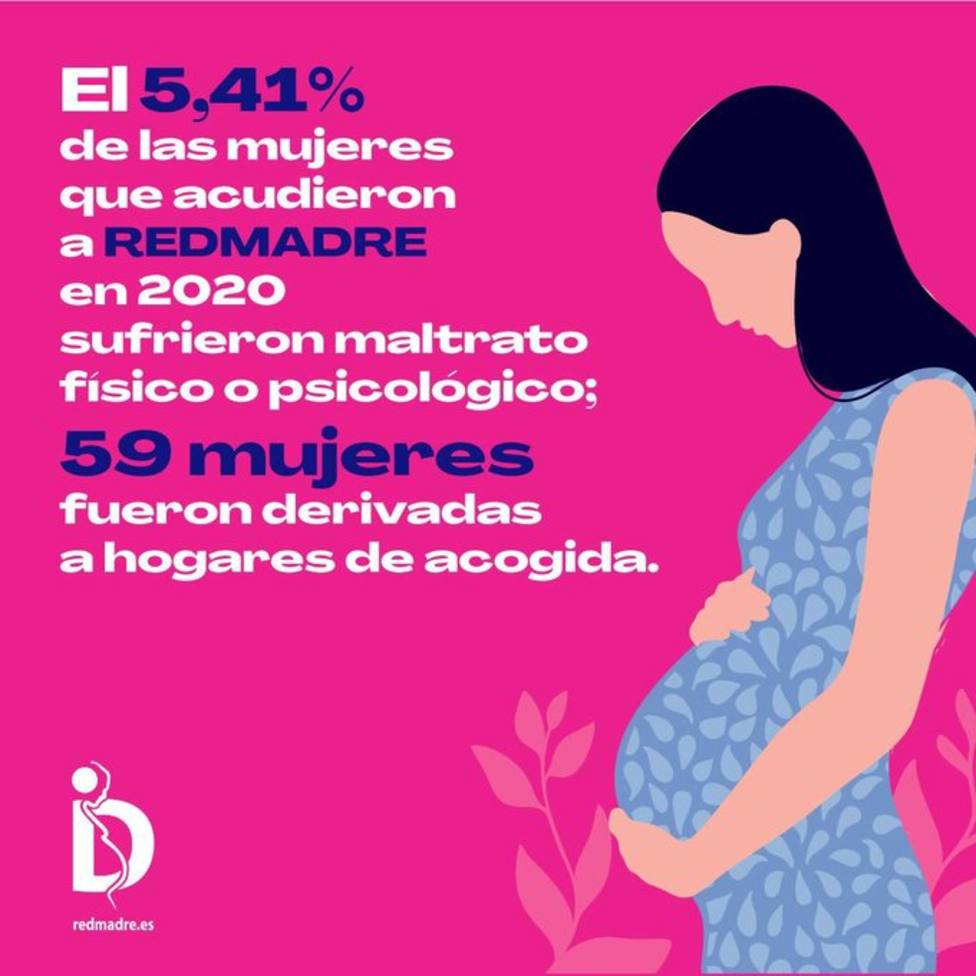 Fundación REDMADRE recuerda que el embarazo es con frecuencia un motivo de violencia contra la mujer