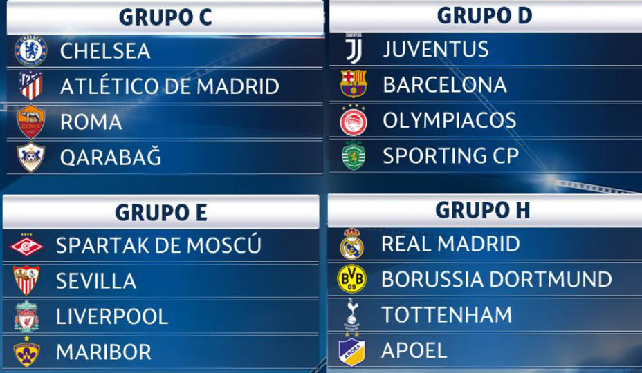 Grupos equipos españoles
