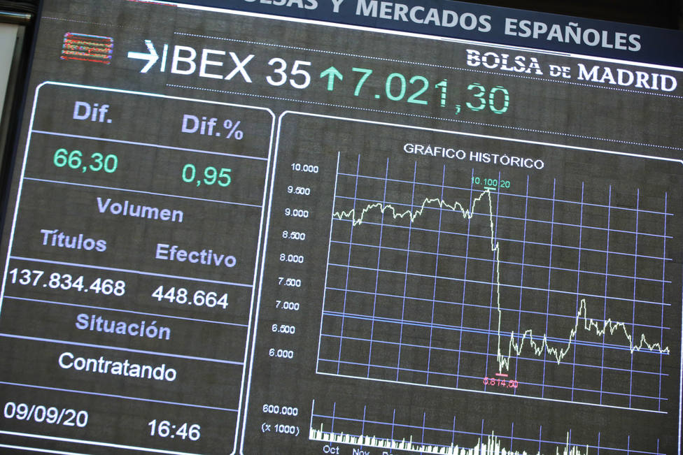 Evolución del índice bursátil de la Bolsa de Madrid, el Ibex 35