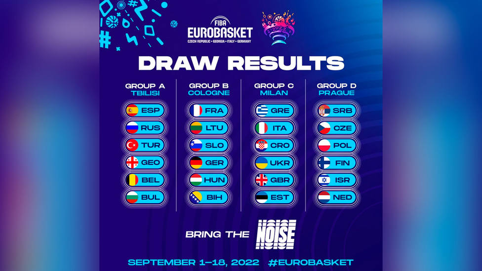 Composición de los grupos para el Eurobasket 2022
