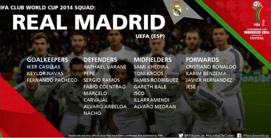 Lista oficial del Real Madrid para el Mundial de Clubes de Marruecos. Foto: FIFA.