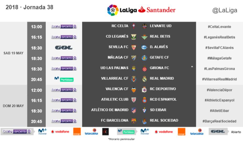 Cambios de horarios en la 38ª jornada de LaLiga Santander