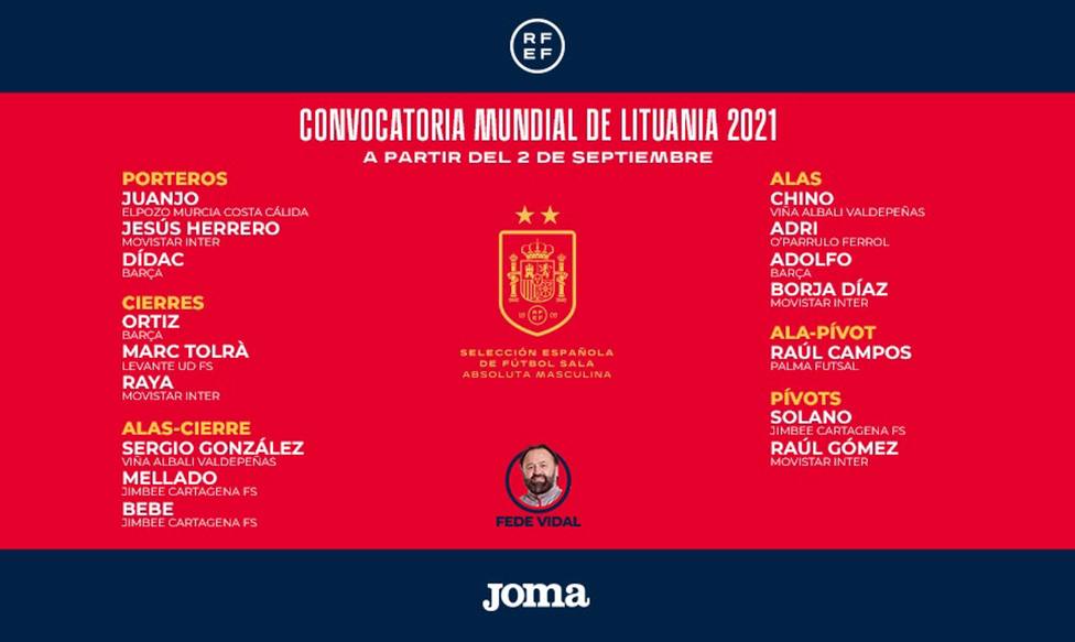 Fede Vidal anuncia su lista de convocados para el Mundial de Lituania