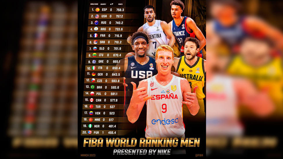 España, número uno del ranking FIBA