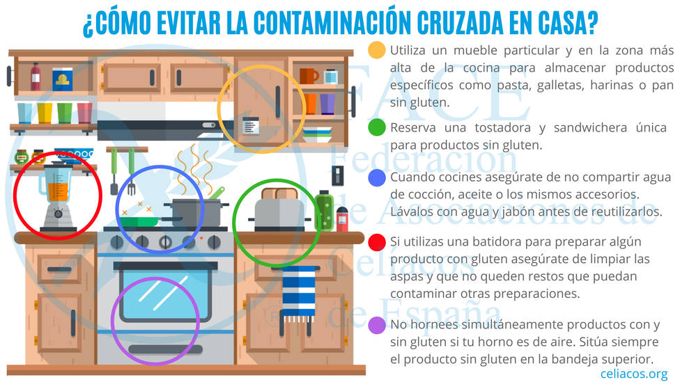 Cocinar sin gluten: Convertir tu cocina en zona libre - Celicidad