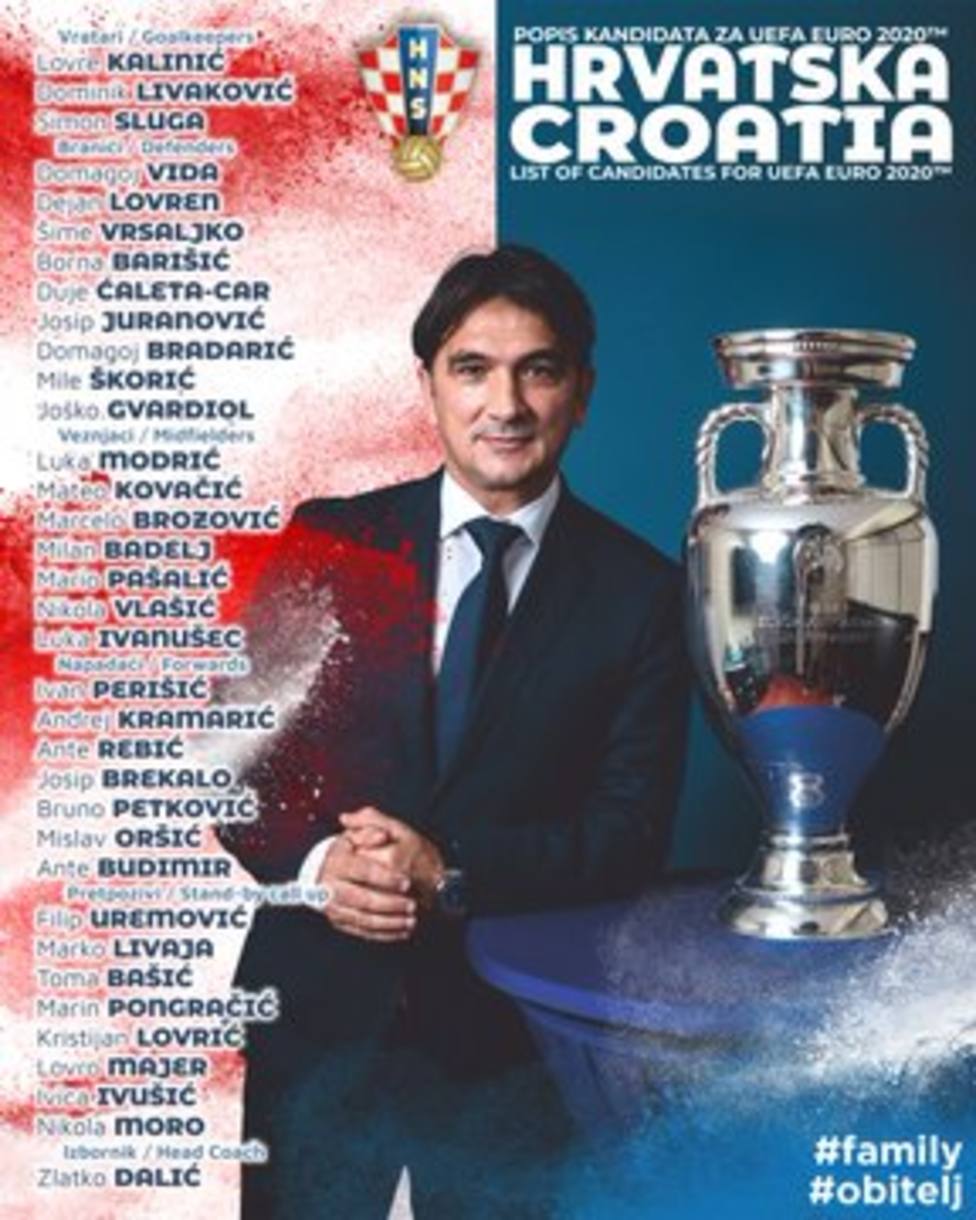 Convocatoria de Croacia Eurocopa 2020