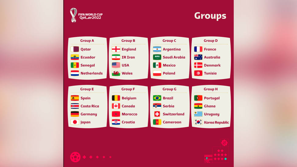 Así quedan los grupos para el Mundial de Catar 2022, tras conocerse los 32 equipos participantes