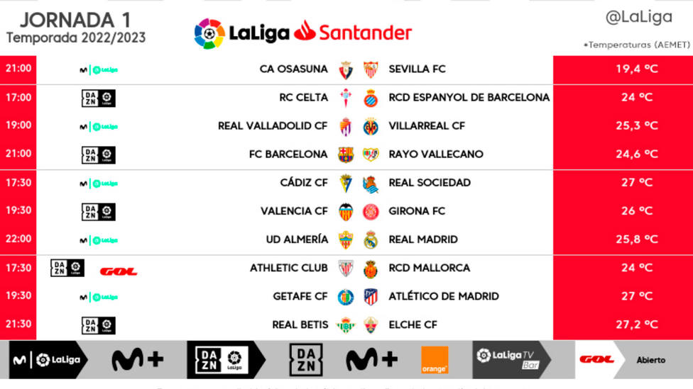 Horarios de la 1ª jornada de la temporada 2022-2023 en LaLiga Santander