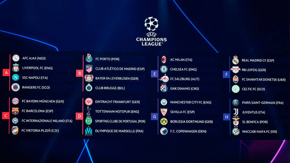 Fase de Grupos de Champions 2022-2023